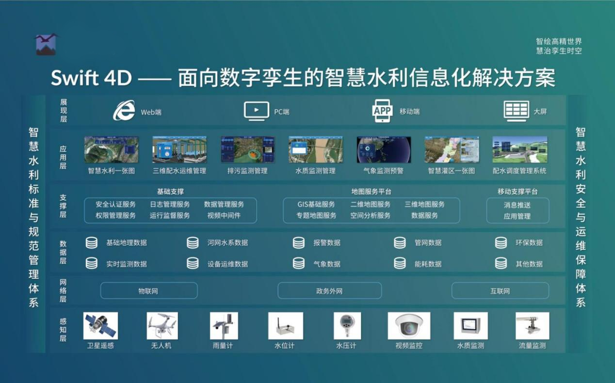 飛燕遙感丨三維智慧水利解決方案，賦能數(shù)字孿生流域建設