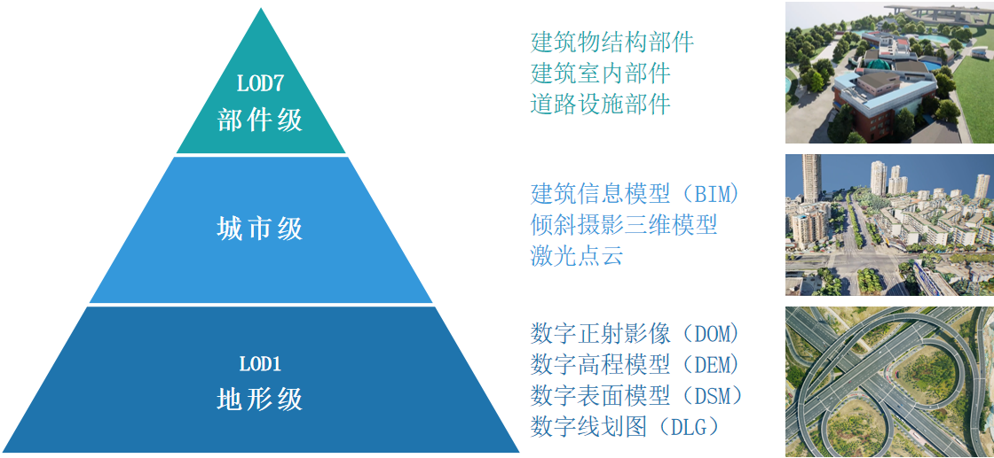 向?qū)嵍?，共建?shí)景未來|實(shí)景三維