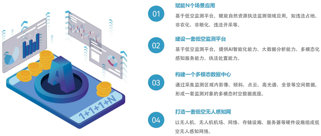 【全國土地日】嚴(yán)守耕保紅線，搭建耕地保護(hù)低空監(jiān)測(cè)平臺(tái)