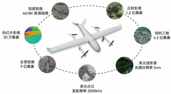 實景三維如何助力低空經(jīng)濟騰飛？